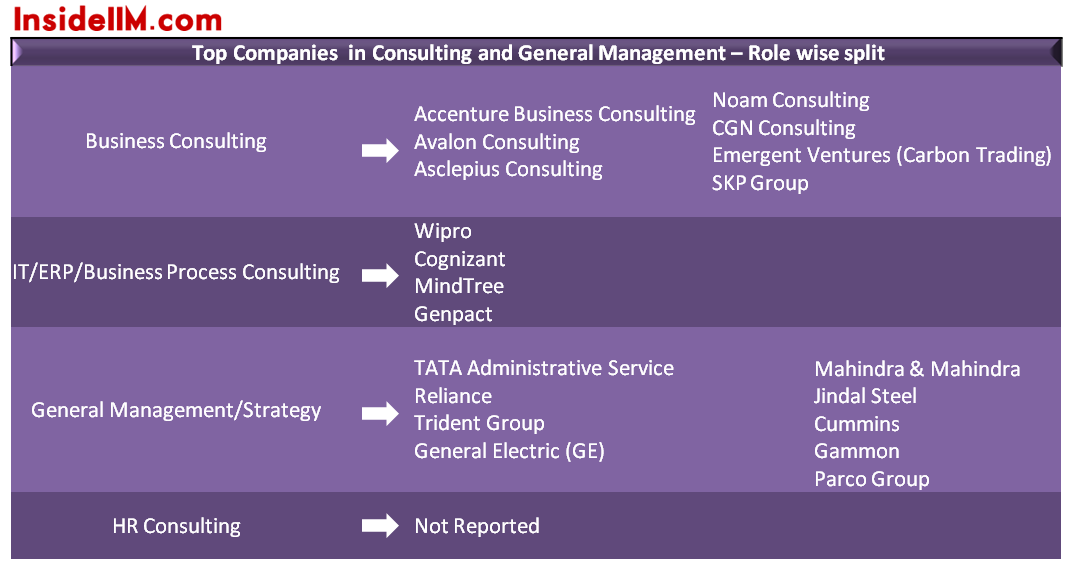 IIMIndore_Consult&GM