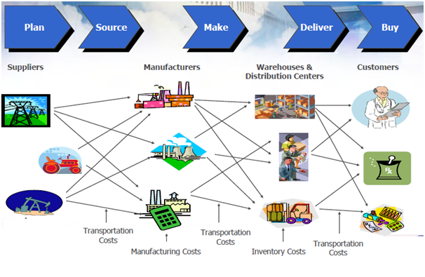 understanding-the-sourcing-policy-in-supply-chain-the-indian-context