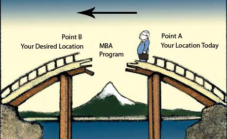 MBA As A Fresher Or After Work Experience? - An MBA Student's Perspective