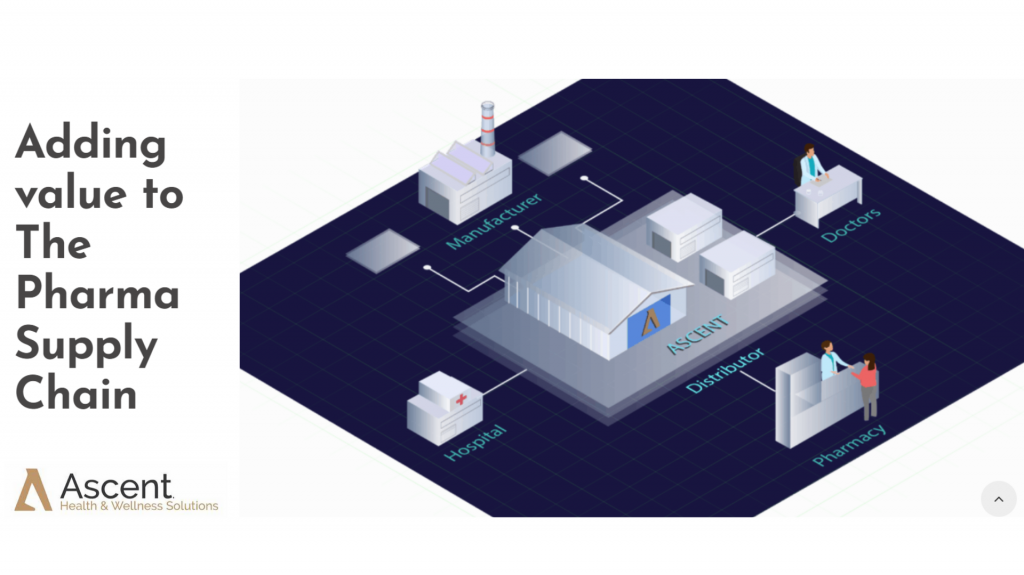 My Summer Internship Experience At Ascent Health & Wellness Solutions Pvt. Ltd. | Sandeep Sahoo