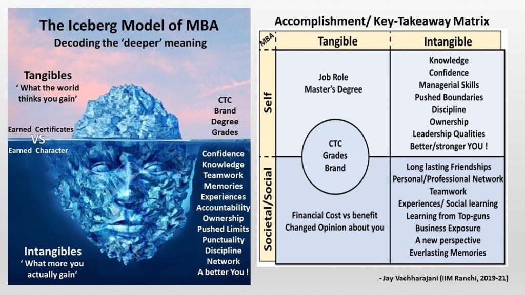 'Not Just'​ Another Article On MBA !