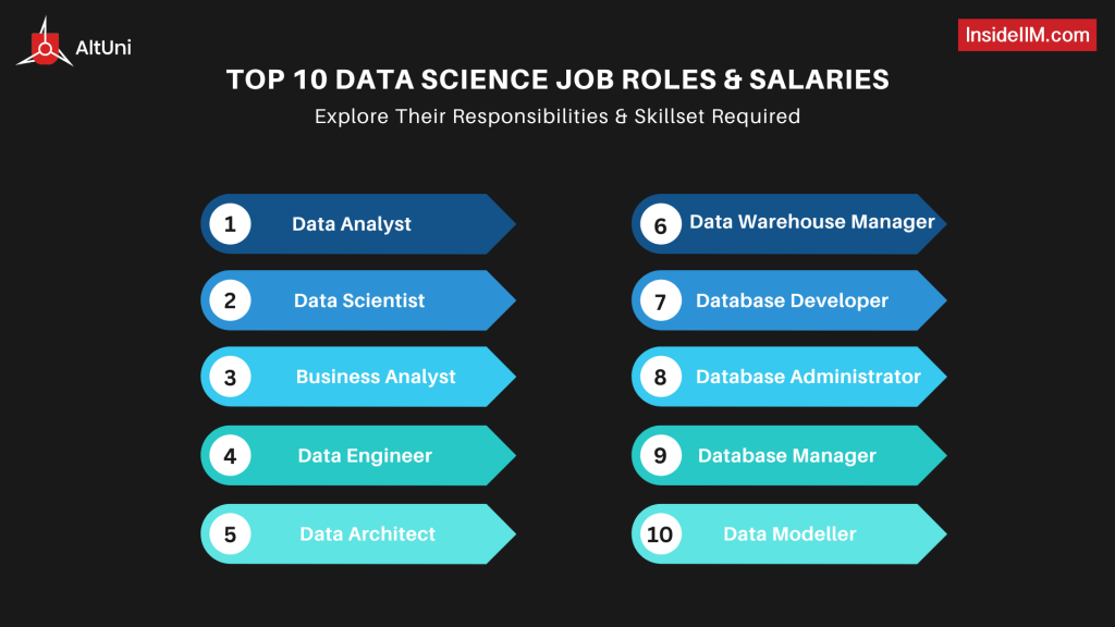 Top 10 Data Science Job Roles, Skills & Salaries In 2023