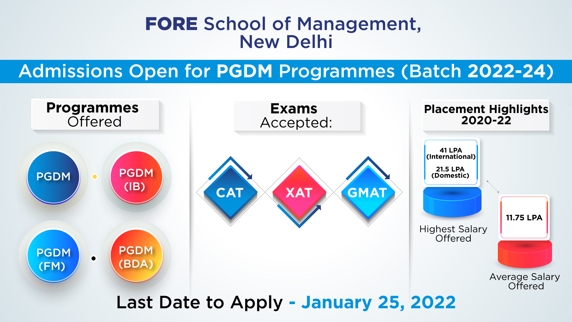 FORE - Admissions for 2022-2024. Apply Now!