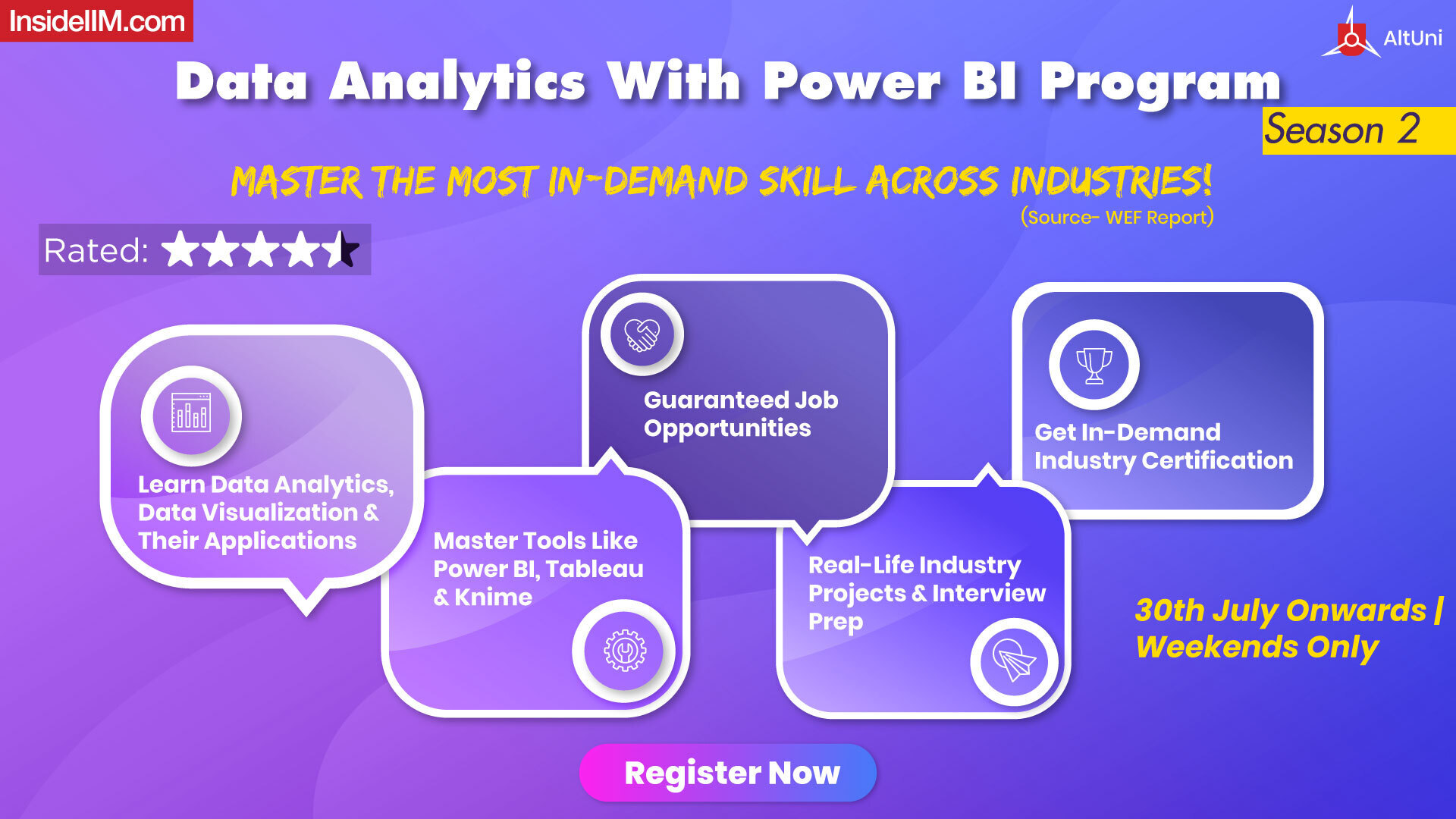 Data Analytics with Power BI | Batch 2