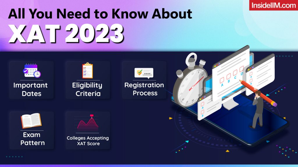 XAT 2023 On 8th January, 2023 - Check Important Details