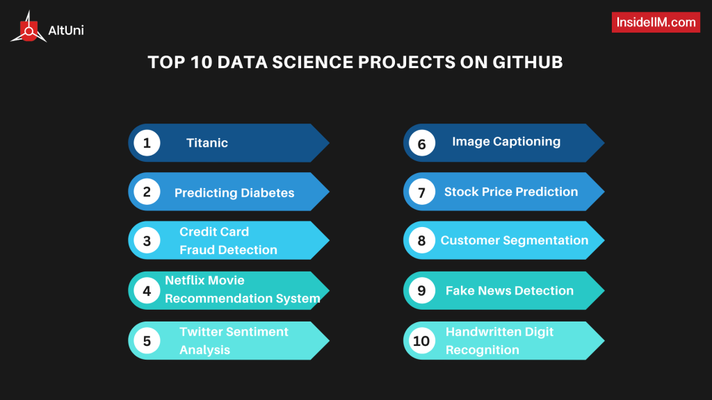 10 Must-Try GitHub Data Science Projects for Data Enthusiasts
