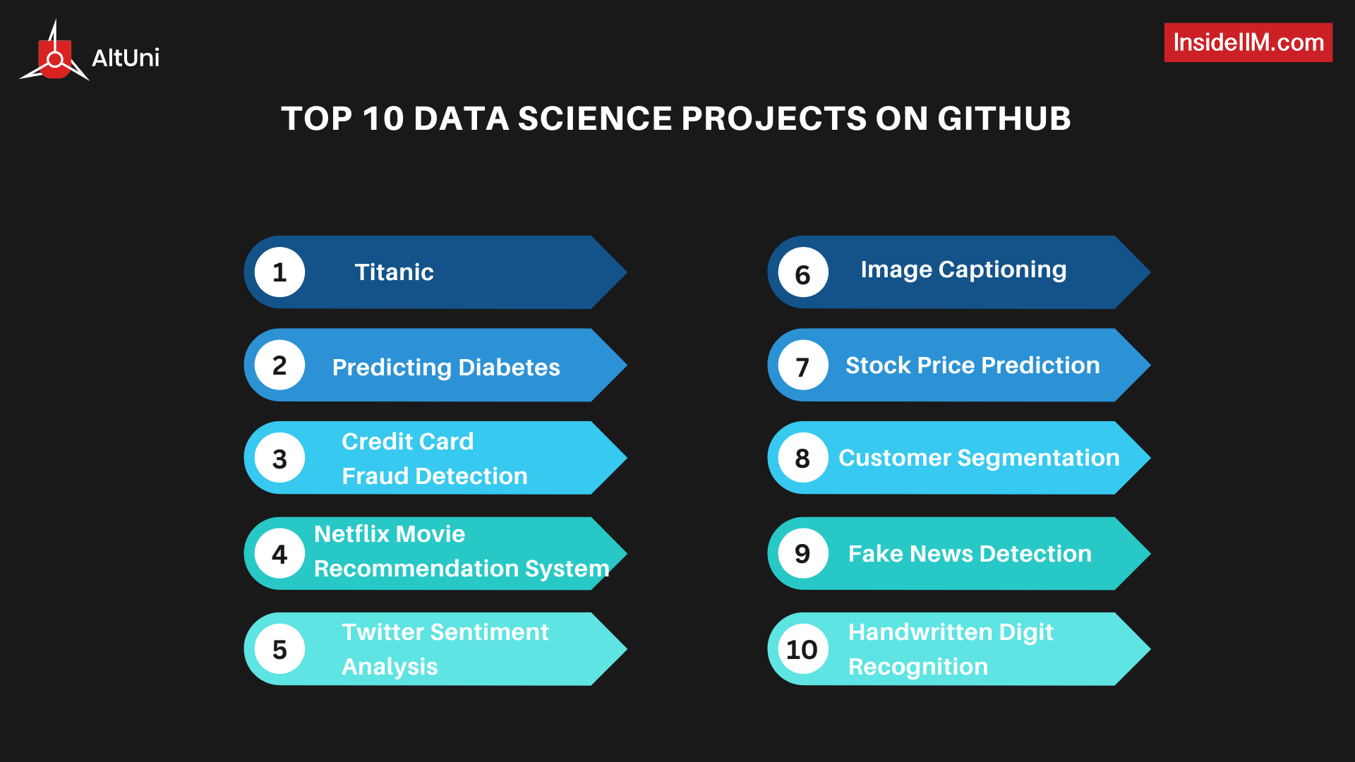 10 Must-Try GitHub Data Science Projects For Data Enthusiasts - InsideIIM