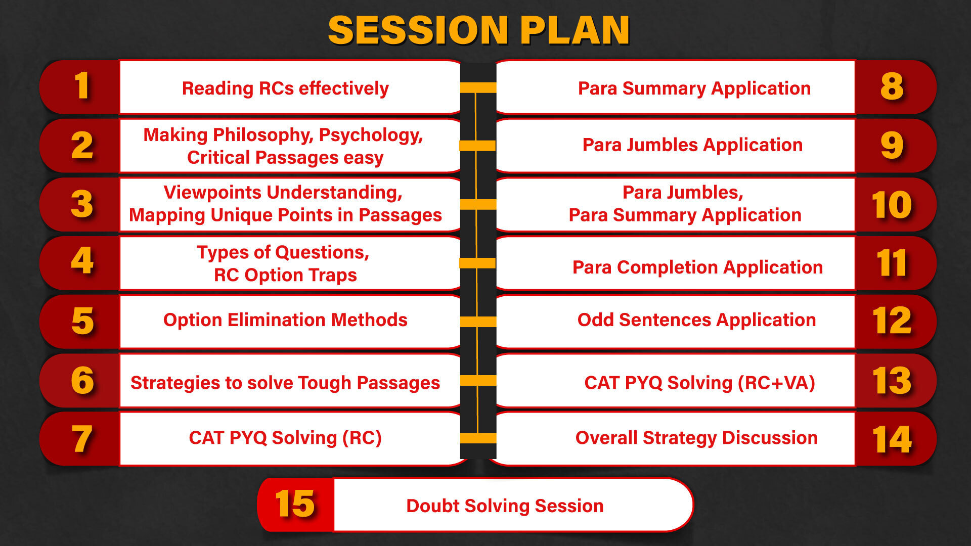 accelerator course schedule