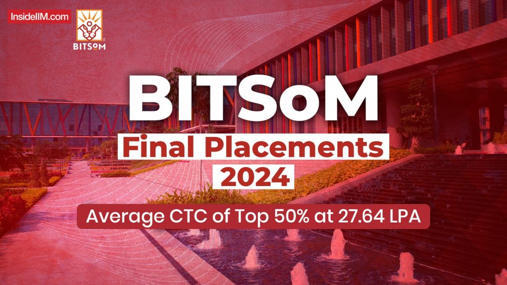 BITSoM Final Placements: Average CTC of the Top 50% at INR. 27.64 Lakhs. 