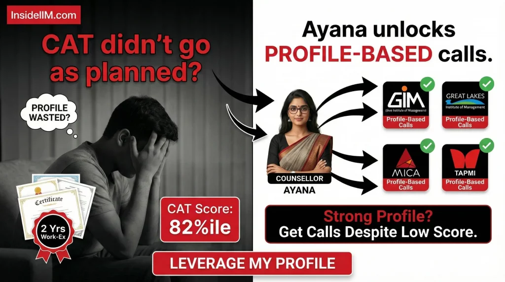 CAT 2025 Score vs. Percentile: Predict Your Rank & Get Matched to Top B-Schools with Ayana