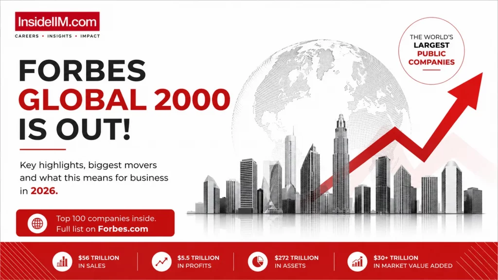 Forbes Global 2000 Is Out: Here's What The World's Biggest Companies Tell Us About Business In 2026