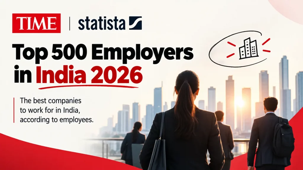 India’s Best Employers 2026: TIME & Statista’s Ranking of the Top 500 Companies to Work For in India