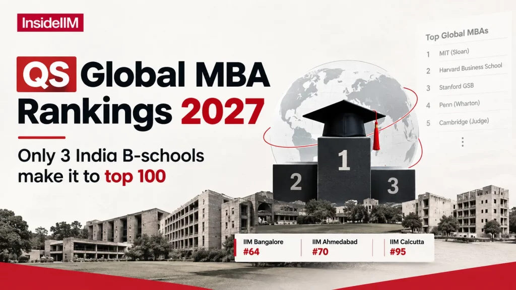 QS Global MBA Rankings 2027: 3 Indian B-Schools in Top 100
