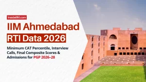 IIM Ahmedabad RTI Data 2026: CAT Cutoffs, Composite Scores, Waitlist
