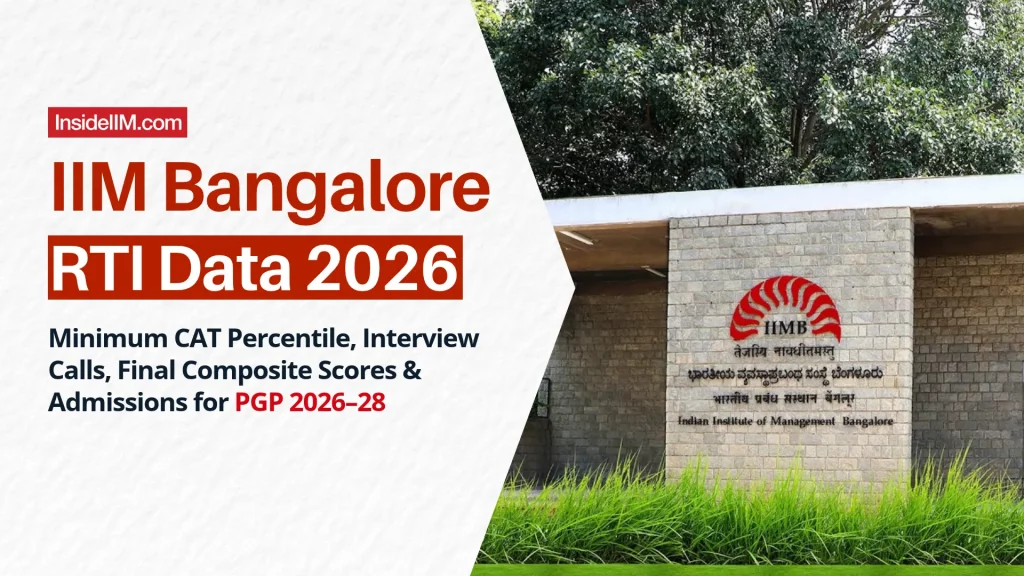 IIM Bangalore RTI Data 2026: CAT Cutoffs, Shortlist & Waitlist