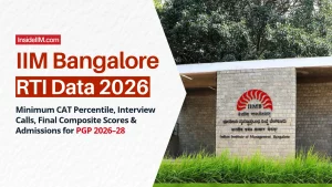 IIM Bangalore RTI Data 2026: CAT Cutoffs, Shortlist & Waitlist